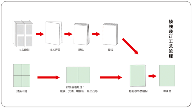 包裝盒定制加工廠