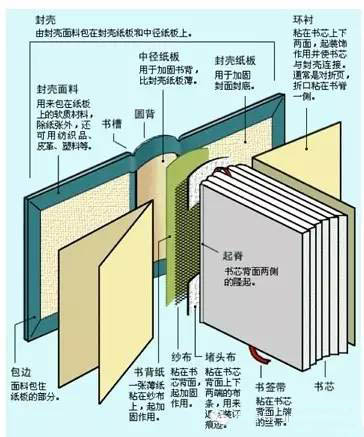 包裝盒定制加工廠