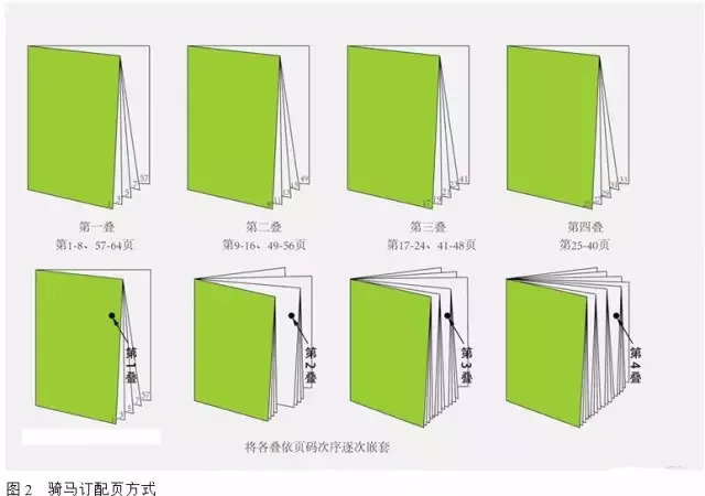 包裝盒定制加工廠