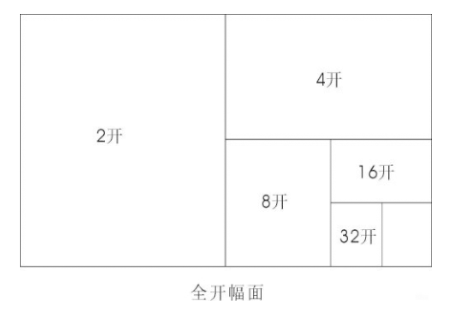 包裝盒定制加工廠