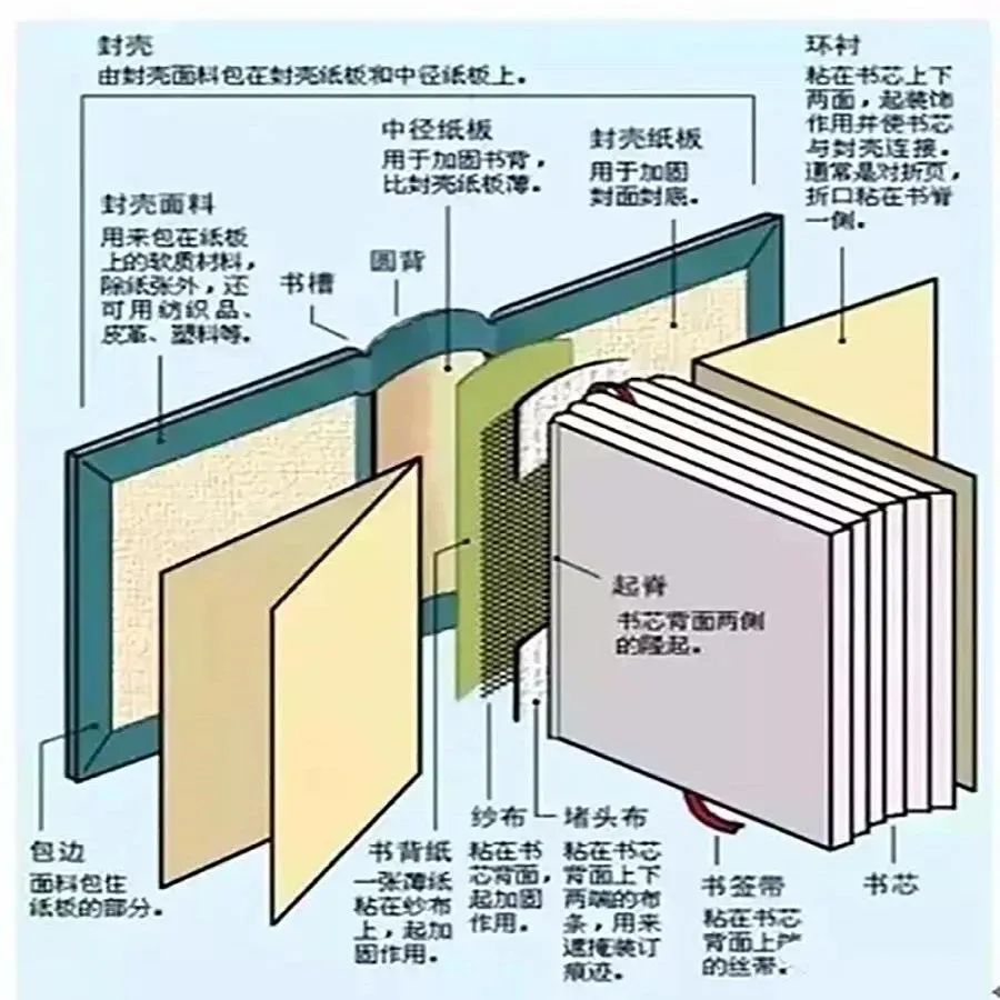 包裝盒定制加工廠