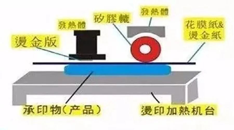 包裝盒定制加工廠