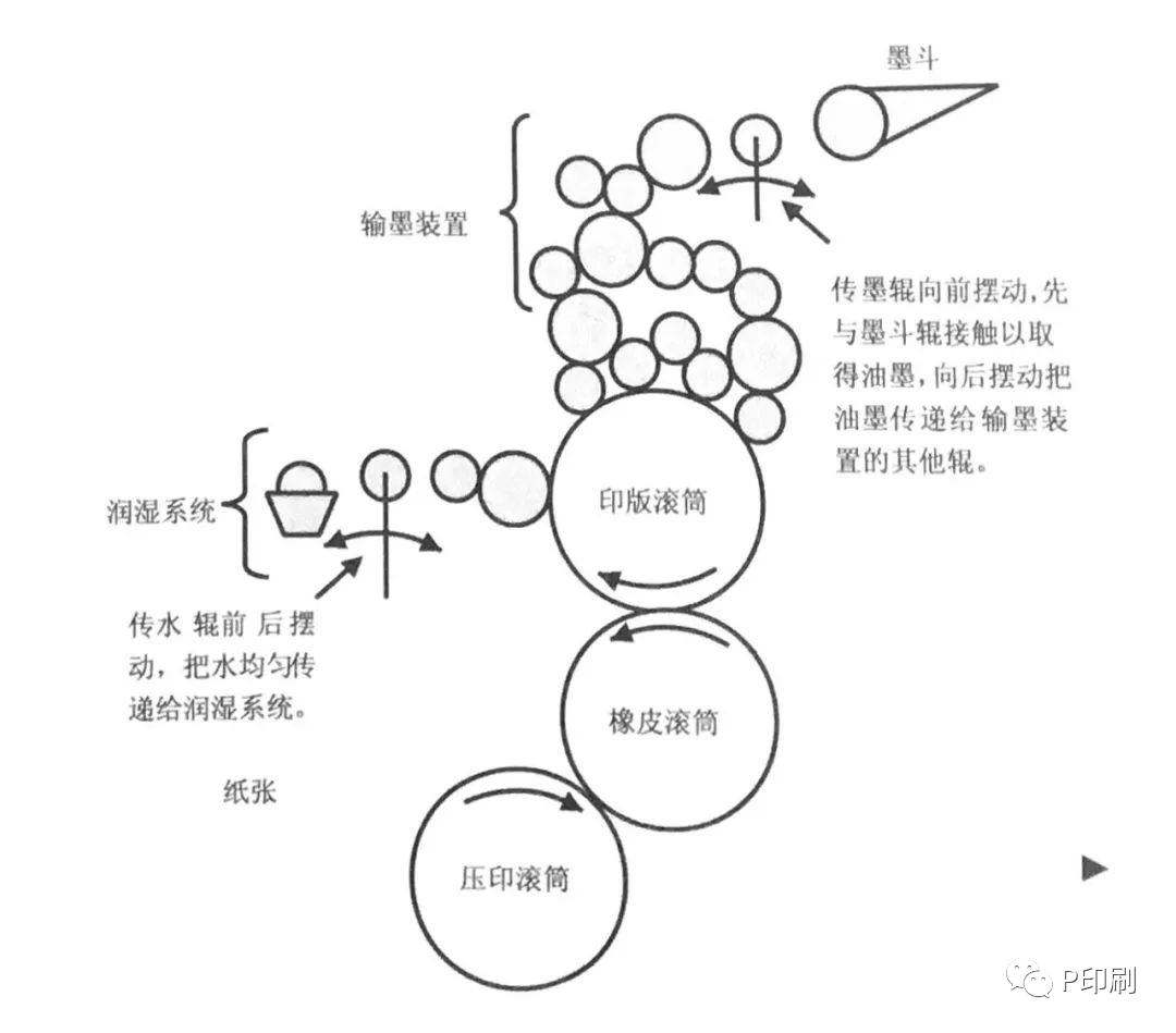 包裝盒定制加工廠