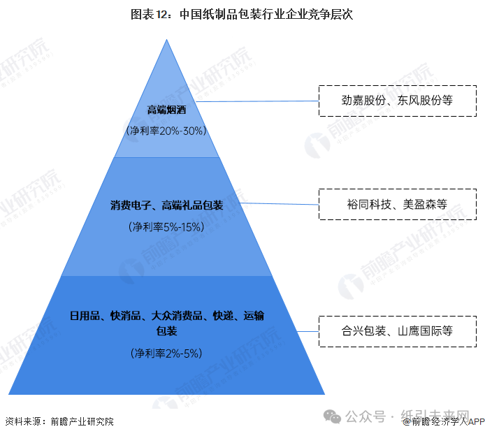 包裝盒定制加工廠